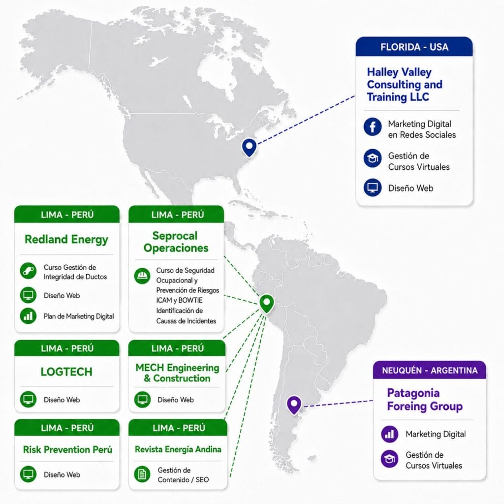 Clientes de Oil & Gas